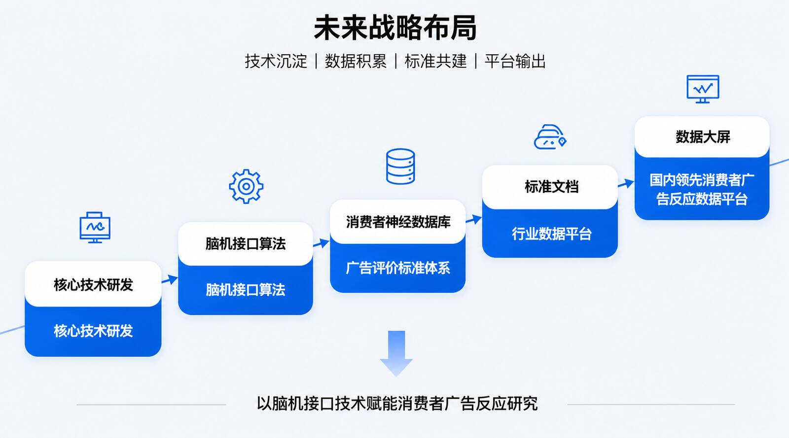 消费者广告反应数据平台